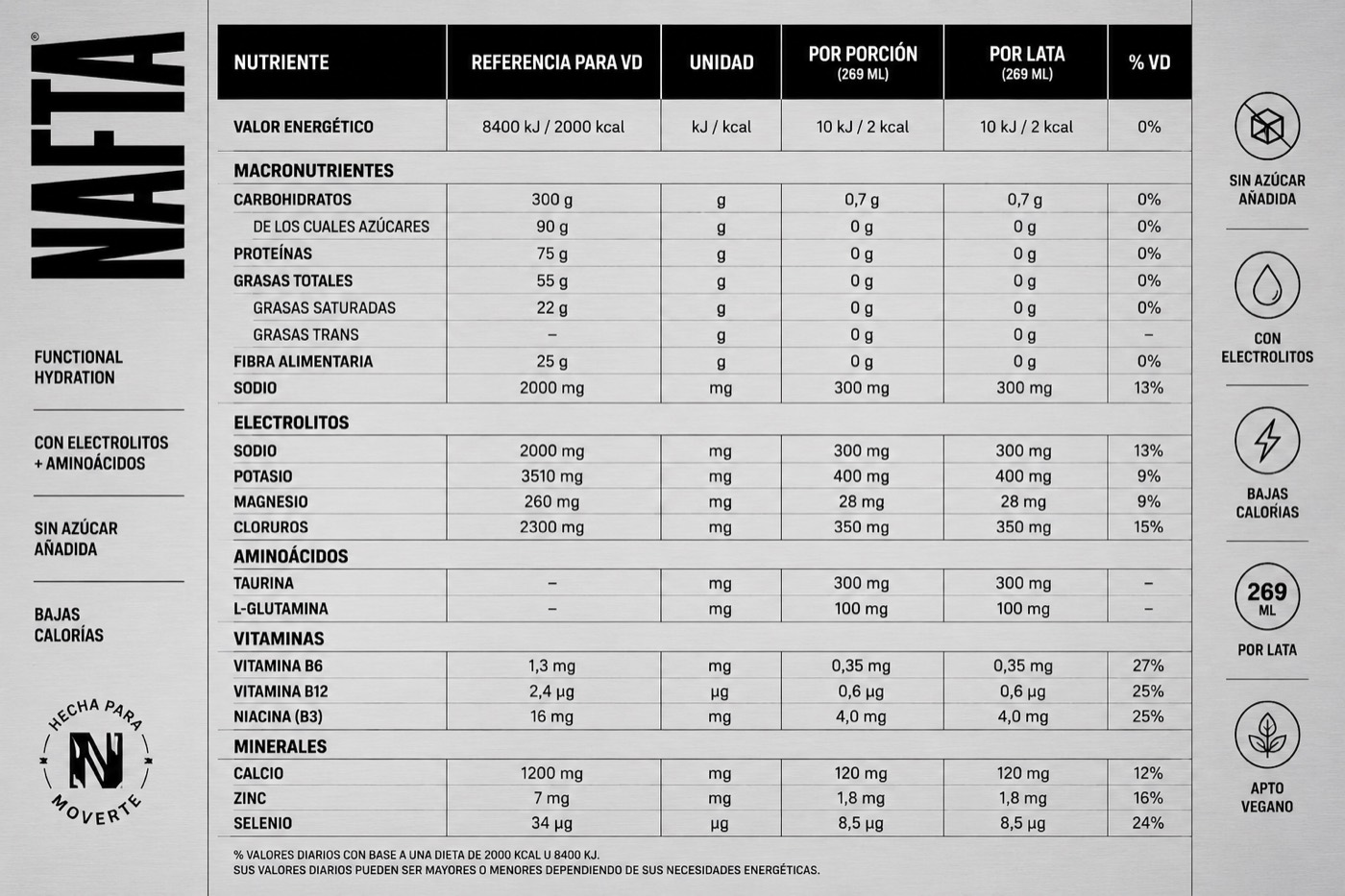 Tabla nutricional NAFTA